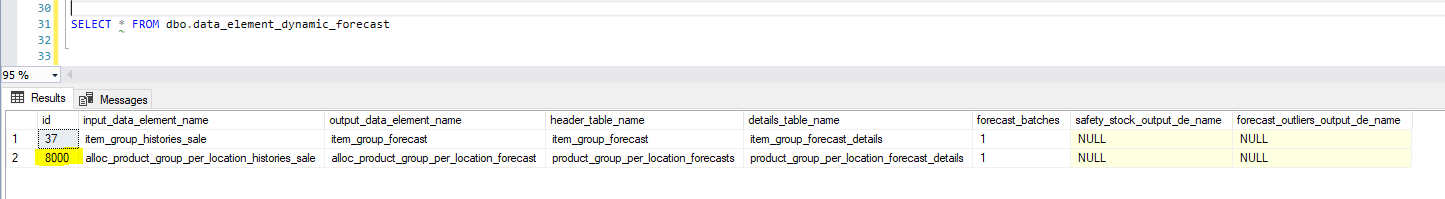 data_element_dynamic_forecast