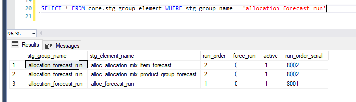stg_group_alloc_forecast