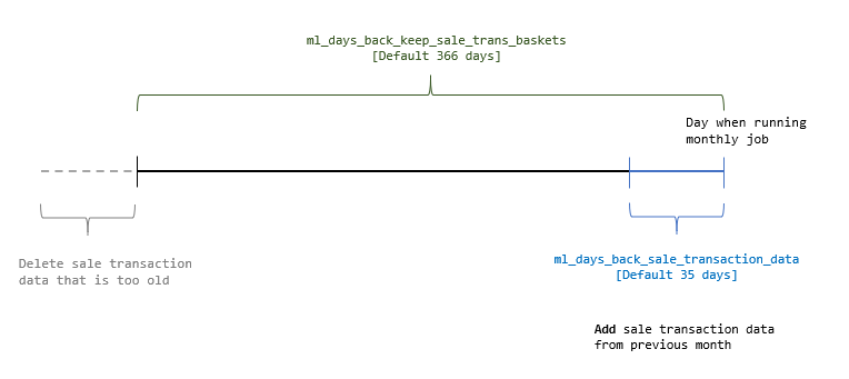 sale_transaction_time_periods