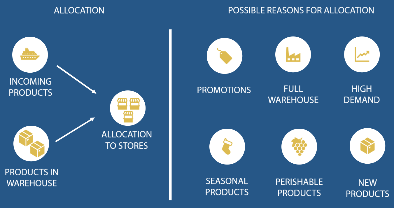 allocation_1