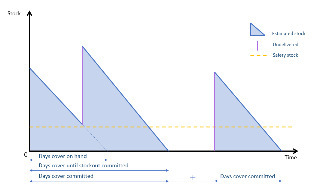 documentation