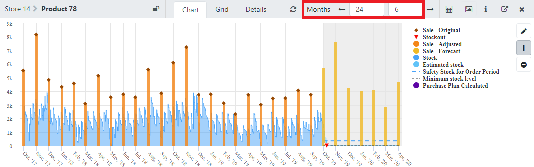 changing-graph-view