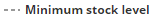 minimum-stock