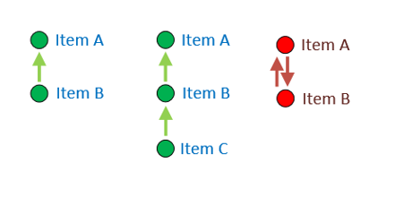 ci-2