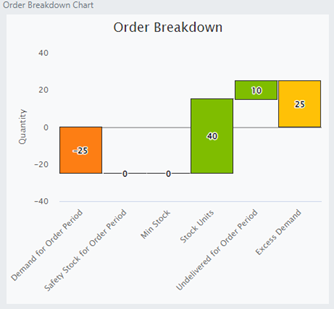 order-breakdown-chart-1