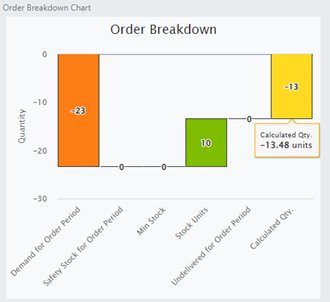 order-breakdown-chart-2