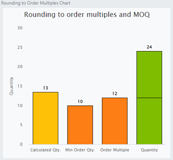 order-breakdown-chart-3